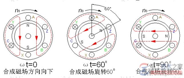 電動機旋轉磁場